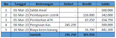 Contoh Kas Kecil